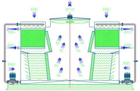 <a href=http://www.baiange.cn/product/bishi/ target=_blank class=infotextkey>閉式冷卻塔</a>